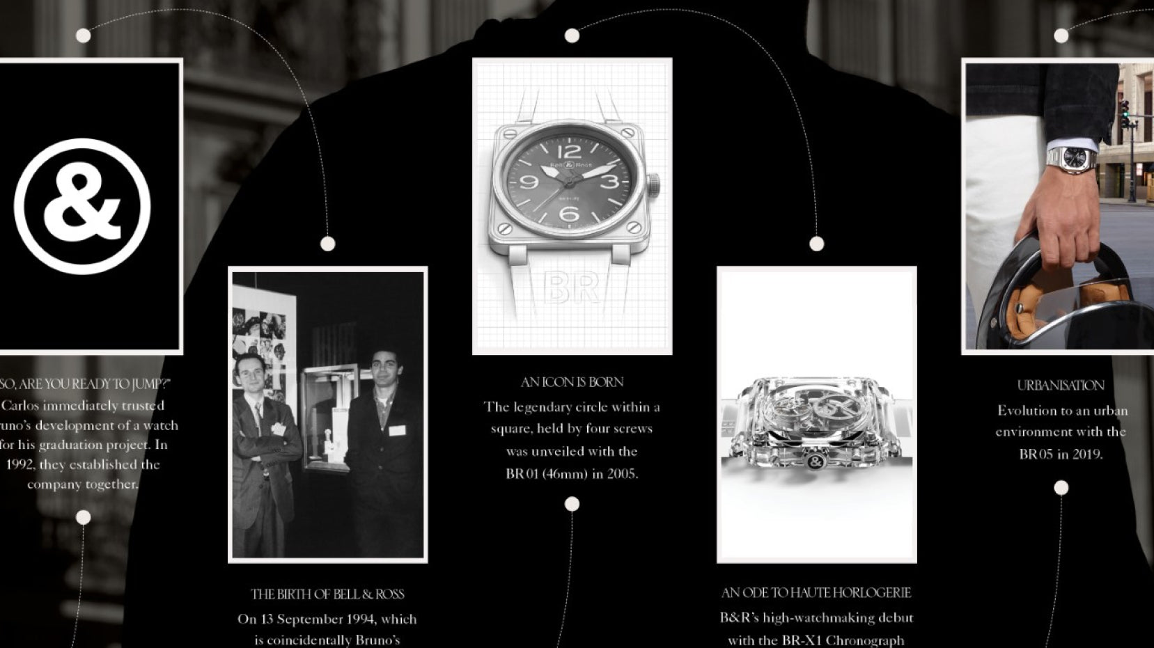 Conceptual Watchmaking – In Conversation with Carlos Rosillo