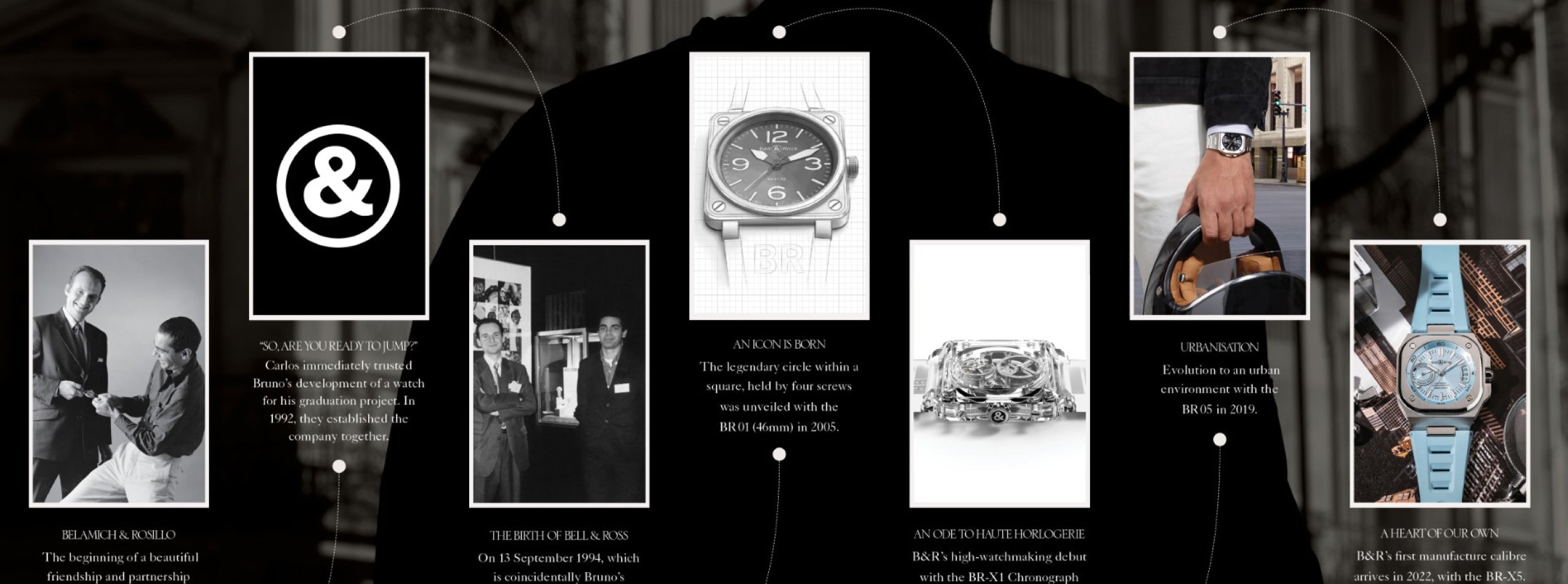 Conceptual Watchmaking – In Conversation with Carlos Rosillo